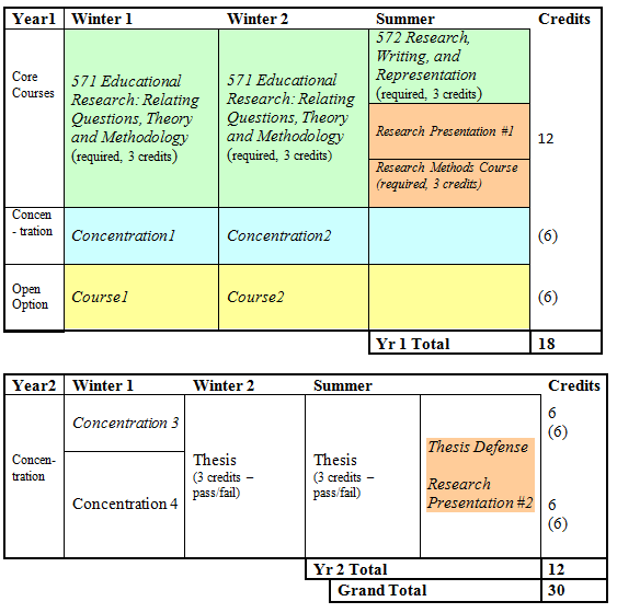 Developing a thesis: part i thesis statement   saylor