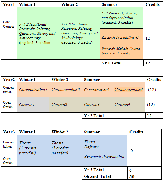 Science thesis abstract